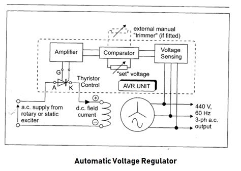 automatic voltage regulator diagram pdf Doc