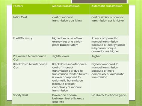 automatic vs manual transmission fluid Doc