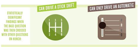 automatic vs stick shift Doc
