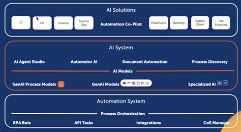 automation anywhere ai agent