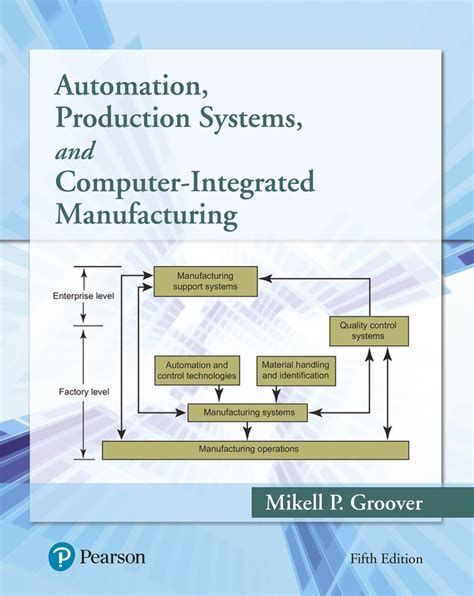 automation production systems computer integrated manufacturing Ebook Doc