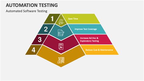 automation testing presentation ppt Reader