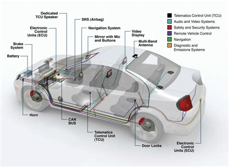 automotive control systems automotive control systems Kindle Editon