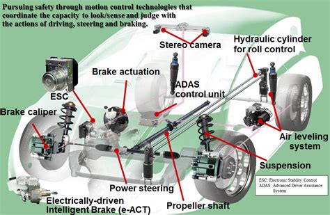 automotive control systems automotive control systems Kindle Editon