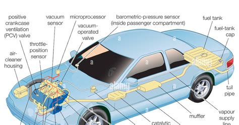 automotive emission control systems Epub