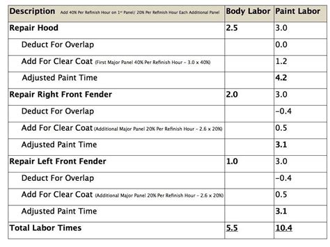automotive labor time guide Reader