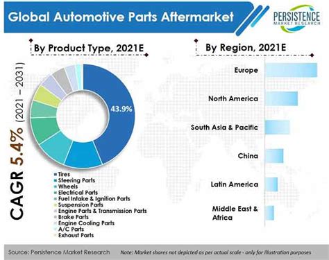automotive parts aftermarket market in us 2014 2018 deep research report pdf Kindle Editon