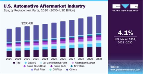 automotive parts aftermarket market in us 2014 2018 deep research report pdf Kindle Editon