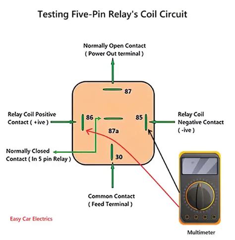 automotive relay testing procedure Doc