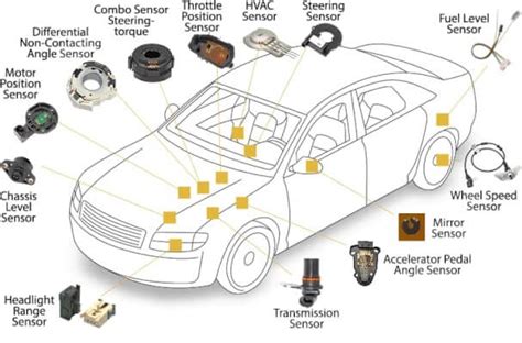 automotive sensors automotive sensors Epub