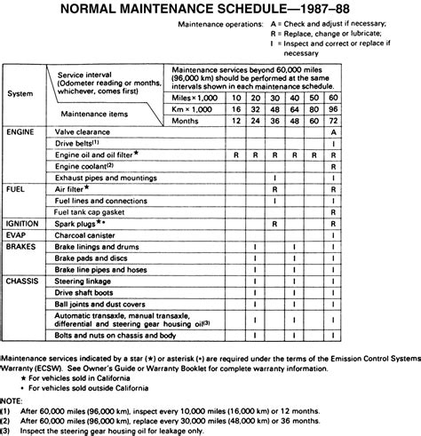 autozone alternator maintenance schedule Epub