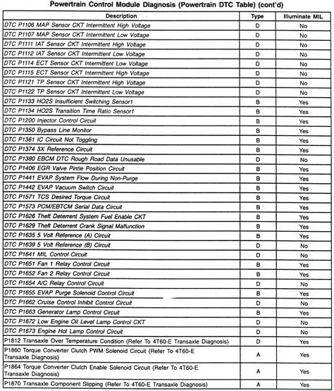 autozonecom repair guide image PDF