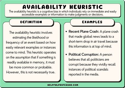 availability heuristic ap psychology definition