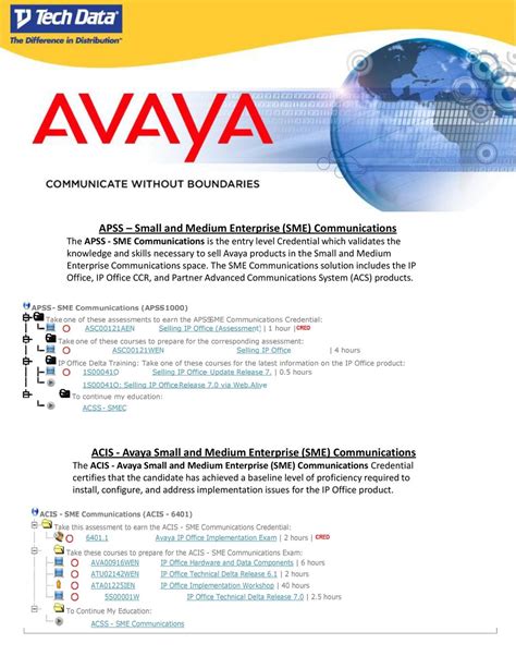 avaya apss networking assessment Epub