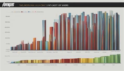 avengers age of ultron earnings Reader