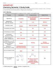 aventa learning answers chemistry semester 2 Reader