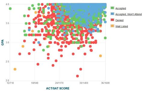 average act score for georgia tech