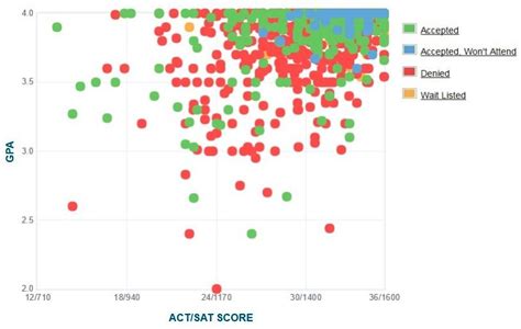 average act score for mit