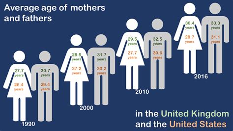 average age to have a baby