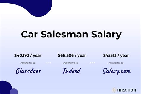 average auto salesman salary