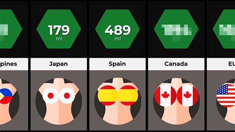 average breast size usa