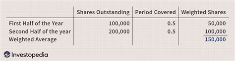 average calculator for shares