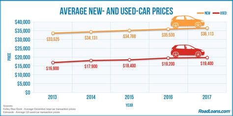 average car price 2024