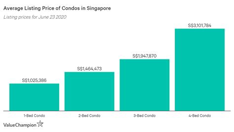 average cost of house in singapore