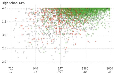 average gpa at byu