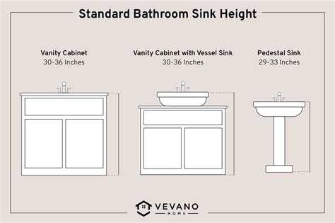 average height of bathroom vanity