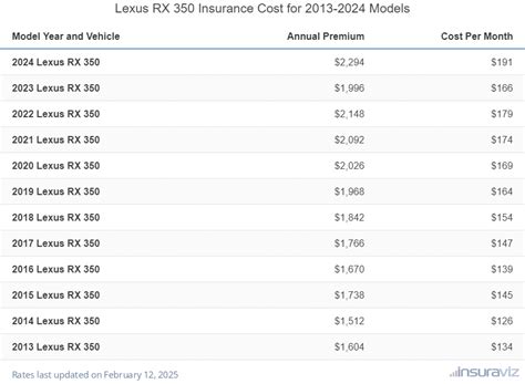 average maintenance cost for lexus Epub