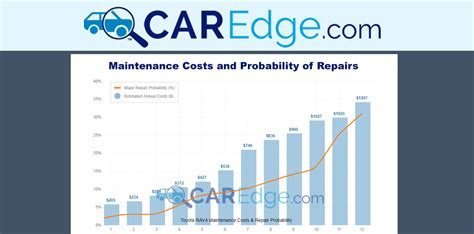 average mercedes maintenance costs Reader