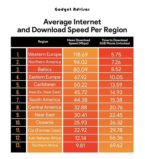 average rating internet archive Epub