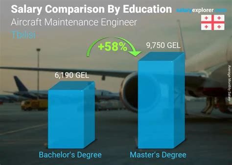 average salary of an aerospace engineer in georgia