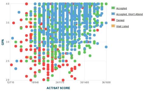 average sat for university of chicago