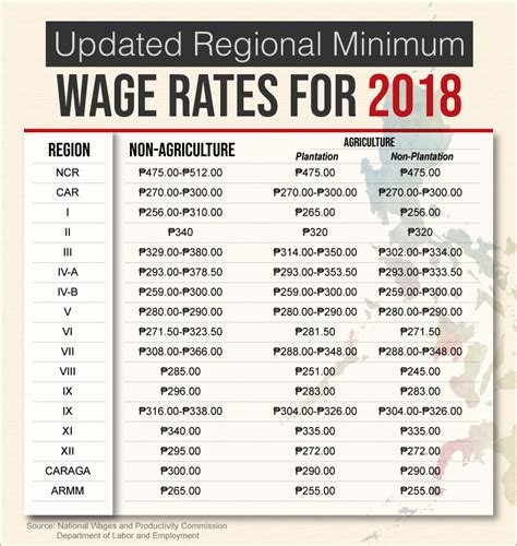 average wage in philippines