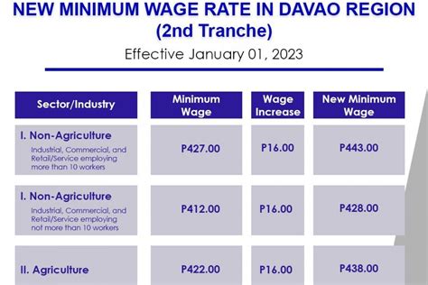 average wage in the philippines