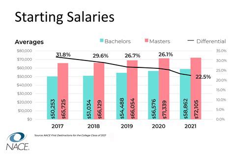 average wage massachusetts