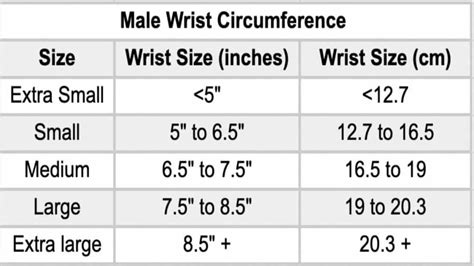 average wrist size male