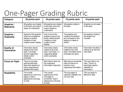 avid one pager rubric Epub