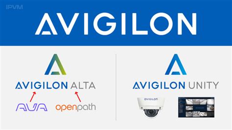 avigilon vs ubuiquity