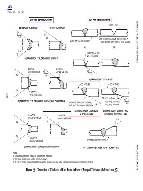 aws d1 1 structural welding code steel pdf Epub