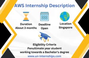 aws internship summer 2024