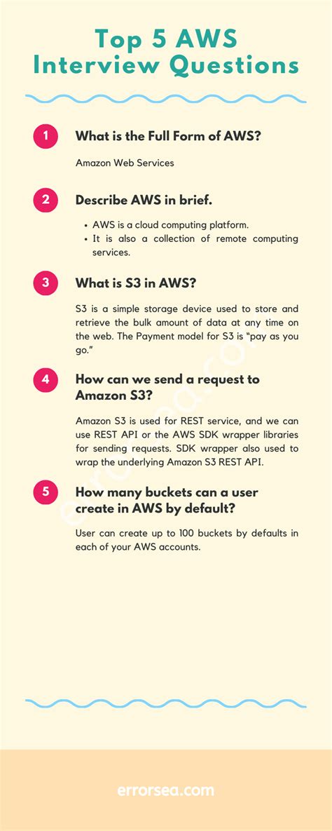 aws questions and answers PDF
