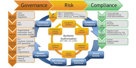 aws risk and compliance program is made up of