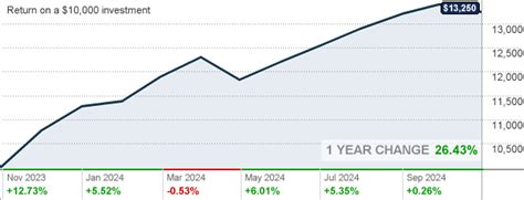 awshx stock