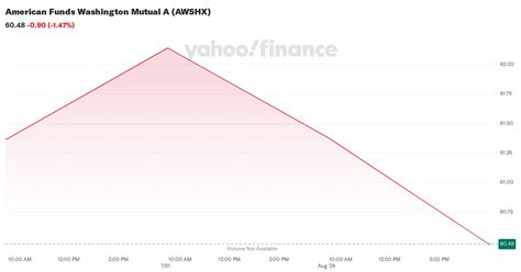 awshx stock price today