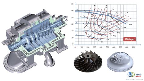 axial compressor performance maintenance guide PDF