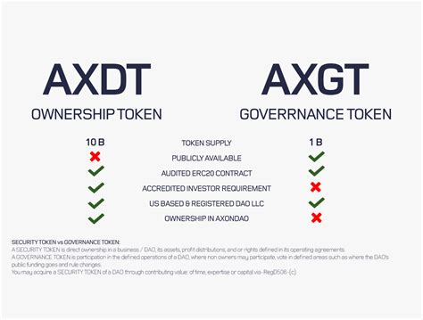 axondao