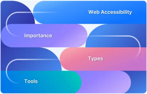 ayre.03 Platform: A Comprehensive Solution